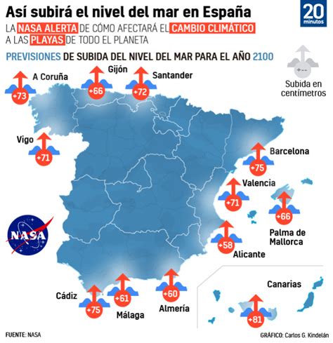 La Nasa Muestra C Mo Afectar A Las Playas Espa Olas La Subida Del