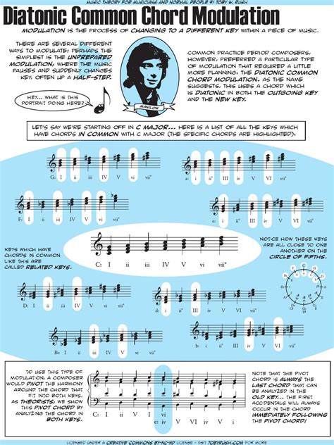 Modulations are often used in popular and classical music to give some sense of a dramatic narrative. Diatonic Common Chord Modulation | Music theory, Music chords, Music theory worksheets