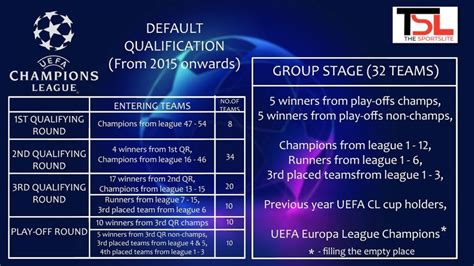 Know About Uefa Champions League History Format Stats And Everything