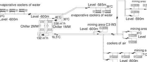 Not merely is it possible to discover numerous. Schematic diagram of central air-conditioning system in "Jas-Mos" Coal Mine | Download ...