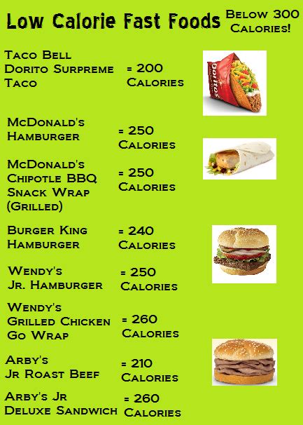 Low calorie fast food meals. Pin on Calorie Counting