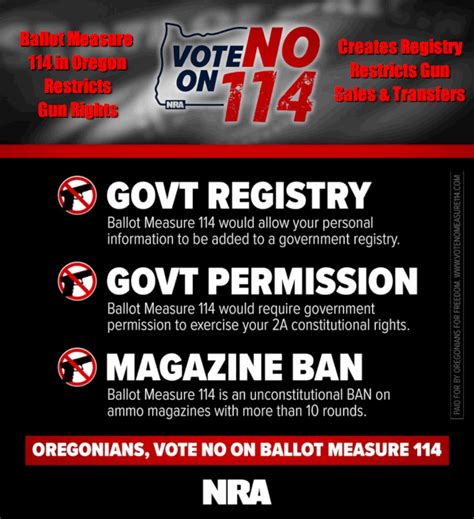 Oregonians — Vote Against Oppressive Ballot Measure 114 Daily Bulletin