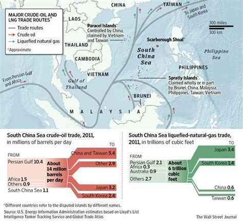 South China Sea South China Sea Crude Oil And Liquefied Natural Gas