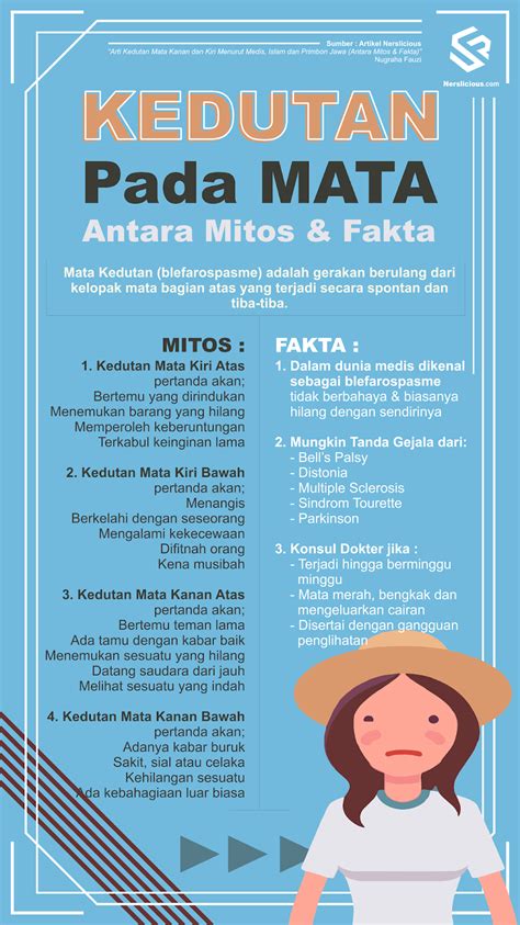 Tanda mata kiri kedutan kerap dikaitkan dengan mitos. Mata Kiri Bawah Bergerak Dalam Islam