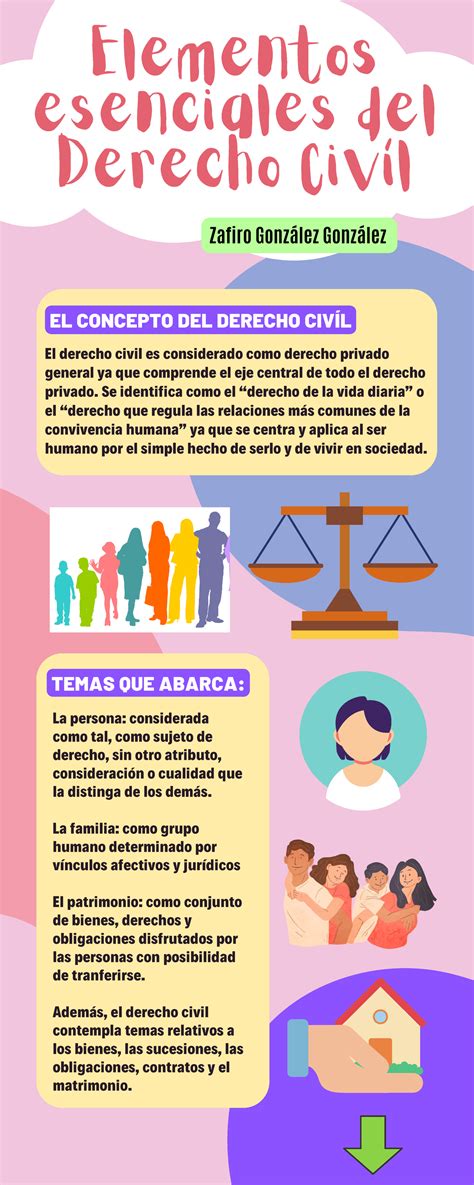 Infografia Del Derecho Civil Introducci N Al Derecho Uvm Studocu The