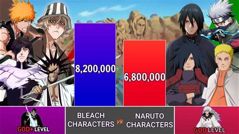 Bleach Characters Vs Naruto Charaters Power Levels Bleach Vs Naruto