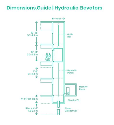Hydraulic Elevators Lifts Floor Plan Symbols Elevator Design