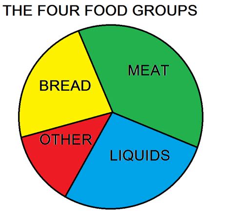 We did not find results for: The Blog of Thog: The Four Food Groups