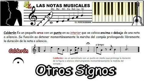 Tutorial Básico Significado de las Notas Musicales las Figuras Notas Musicales Pentagrama