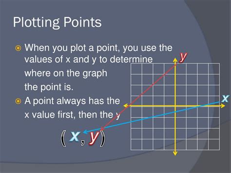 Ppt Plotting Points On A Cartesian Plane Powerpoint Presentation
