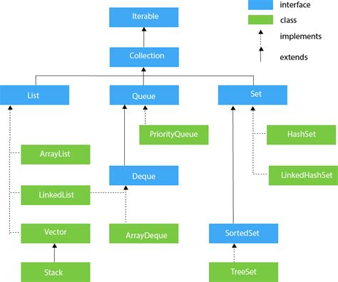 Java Collections Framework Complete Tutorial Techblogstation