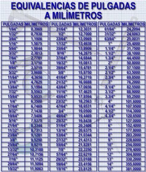 Pin De Darrel Campbell En Nos Imagenes En 2020 Pulgadas A Milimetros