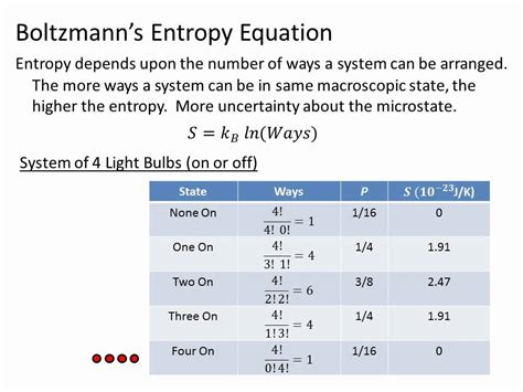 Boltzmanns Equation Youtube