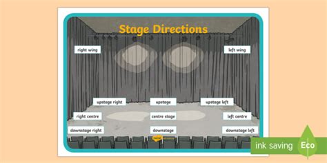 Stage Directions Display Poster Teacher Made