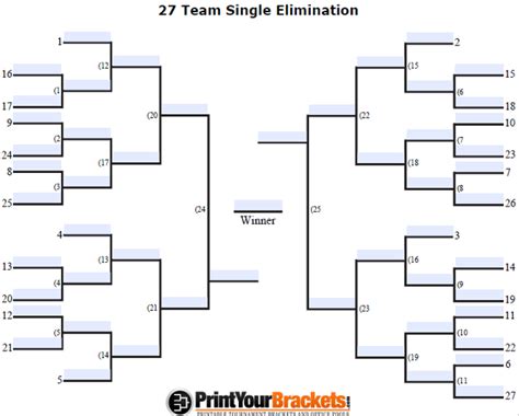 Fillable Seeded 27 Team Tournament Bracket Editable Bracket