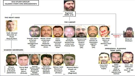 Jihadi Hostage Taking Could It Get Out Of Control In Lebanon Ya Libnan