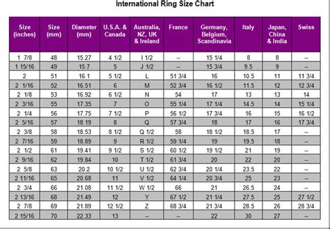 Figure Out Ring Size International Ring Size Chart How To Determine