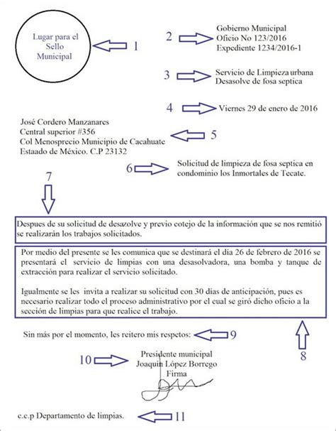 Cómo Redactar Un Oficio Ejemplo Y Pautas Básicas