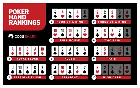 Check spelling or type a new query. Poker Hand Rankings | Odds Shark