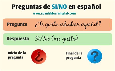 Cómo Formar Preguntas Básicas En Español Con Respuestas Spanish