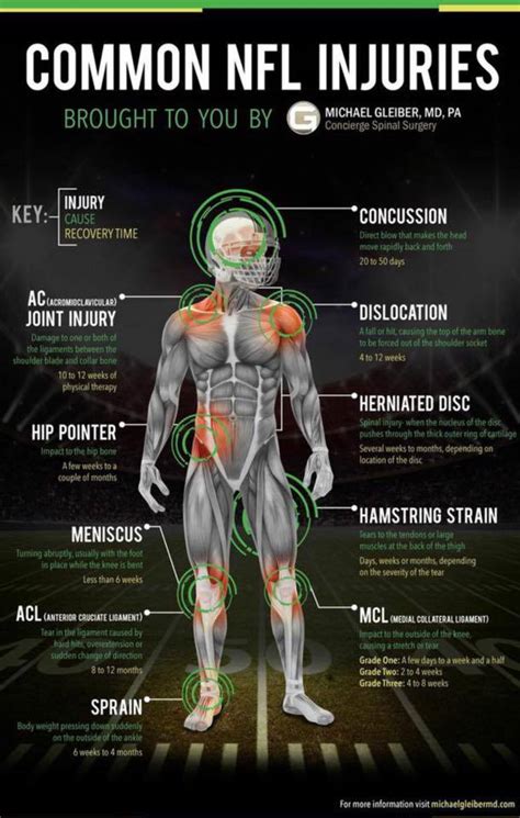 Nfl Football Common Injuries Strength Fighter