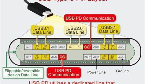 Rohm tackles USB Type-C power