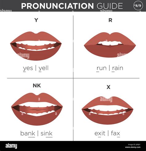 Guía De Pronunciación Visual Con La Boca Mostrando Forma Correcta De