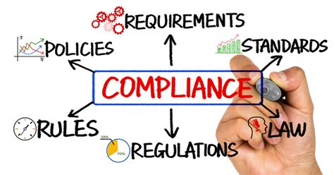 What Makes A Good Compliance Manager Qsm Group Compliance Specialists