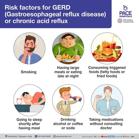 Gerd Or Chronic Acid Reflux Symptoms Causes And Treatment