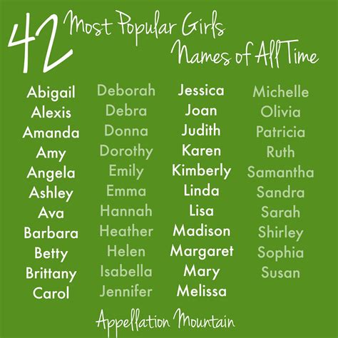 Emma Noah And 64 More The Most Popular Baby Names Of All Time