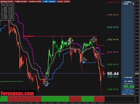 Download best forex indicator pakistan for online trading - Forex Pops