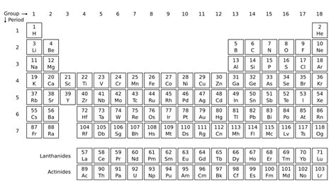 White Periodic Table