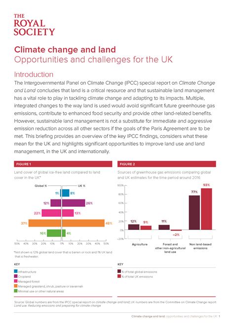 External Resources — Special Report On Climate Change And Land