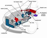 Pictures of Heating System Of A Car