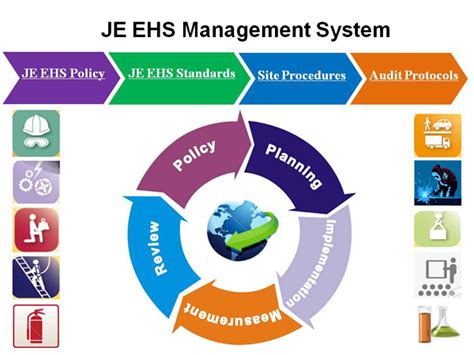Ehs Management System Johnson Electric