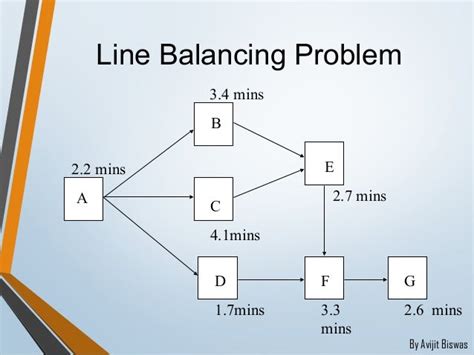 Line Balancing And Its Formulation
