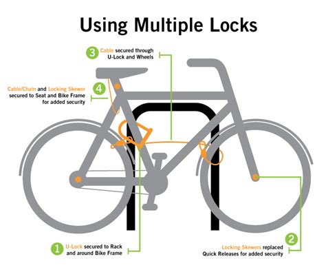 85 reviews85 reviews with an average rating of 4.3 out of 5 stars. Theft & Locking | San Francisco Bicycle Coalition