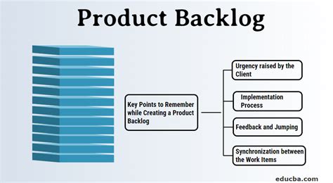 Which Of The Following Best Describes The Product Backlog Jaydan Has