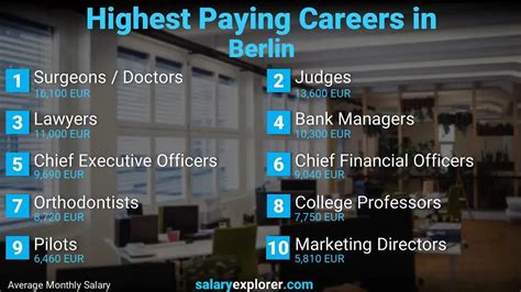 Best Paying Jobs In Berlin 2023
