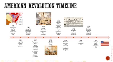 Timeline Charts American Revolution Domenic Marbaniang