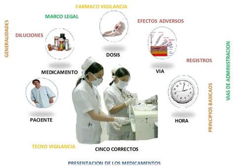 Protocolo PreparaciÓn Y AdministraciÓn De Medicamentos Clínica Las