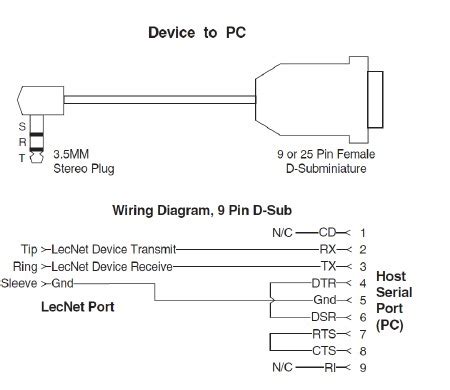 Today i'm going to be bringing you a relatively short post on trs vs. Trs Wiring Diagram