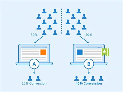 4 Tips For Optimising Your Sites Conversion Rate Digital Global Times