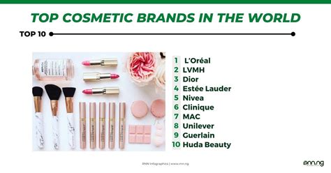 Top 10 Cosmetic Brands In The World