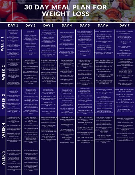 30 Day Meal Plan For Weight Loss