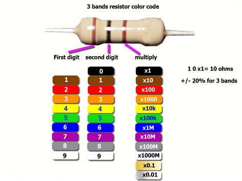 ☑ How To Read Bands On Resistors