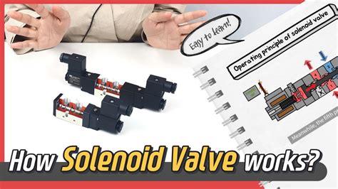 How Solenoid Valve Works Animation Sub Youtube