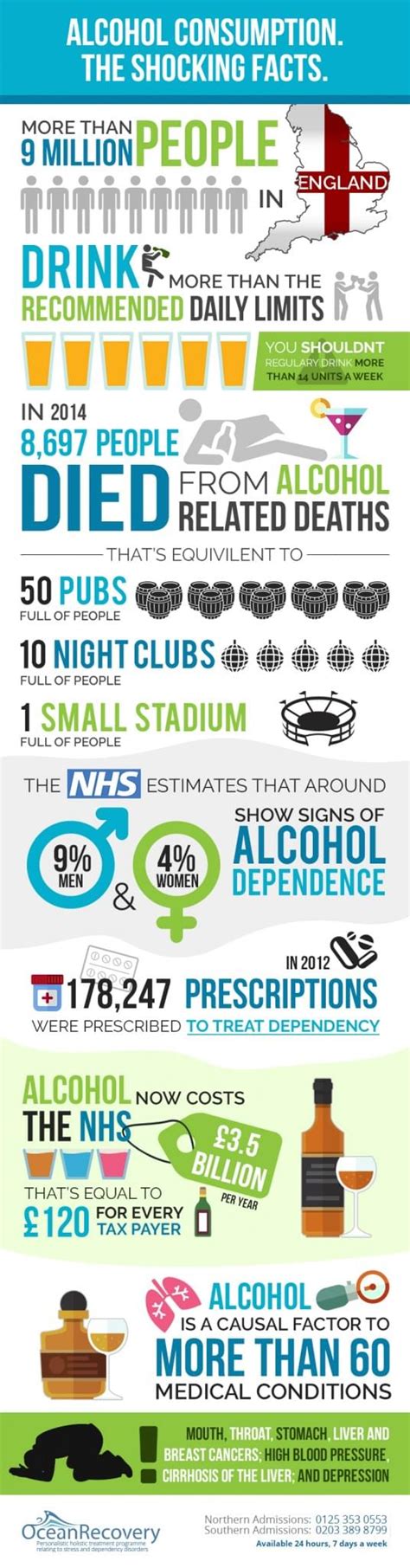 The Shocking Facts About Alcohol Consumption Infographic