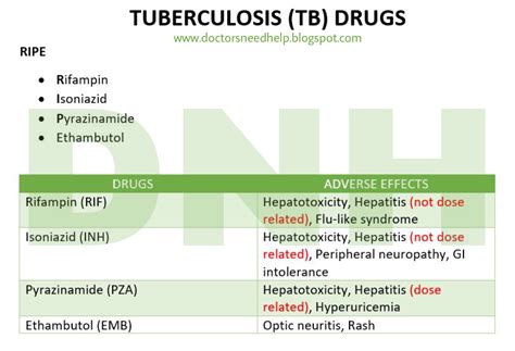 Tuberculosis Tb Drugs