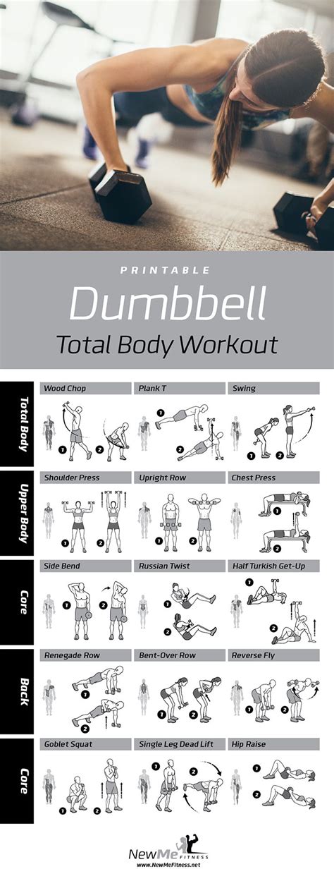 Newme Fitness Barbell Workout Exercise Poster Laminated Home Gym Weight